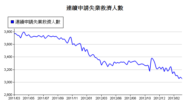 下一張(熱鍵:c)