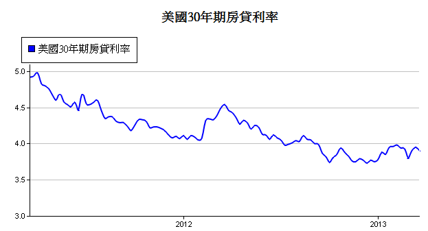 下一張(熱鍵:c)