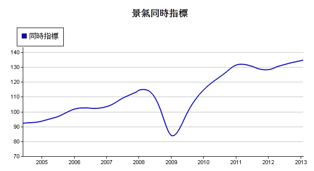 下一張(熱鍵:c)