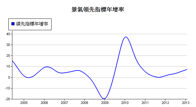 下一張(熱鍵:c)