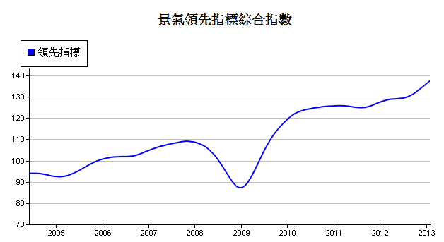 下一張(熱鍵:c)