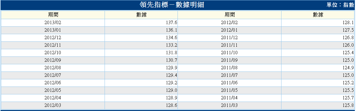 下一張(熱鍵:c)