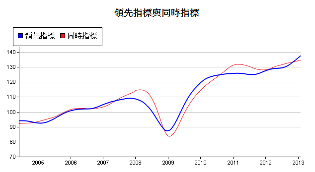 下一張(熱鍵:c)