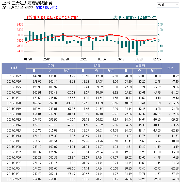 下一張(熱鍵:c)