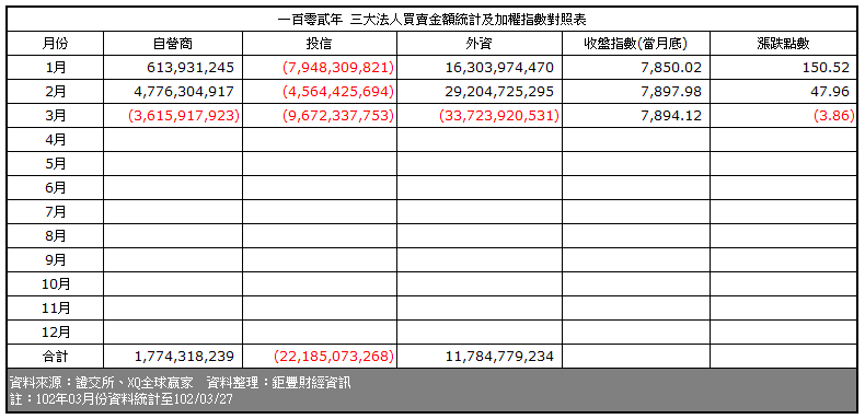 下一張(熱鍵:c)