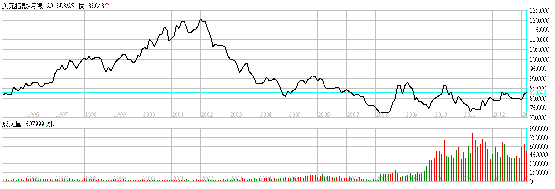 下一張(熱鍵:c)