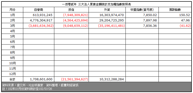 下一張(熱鍵:c)