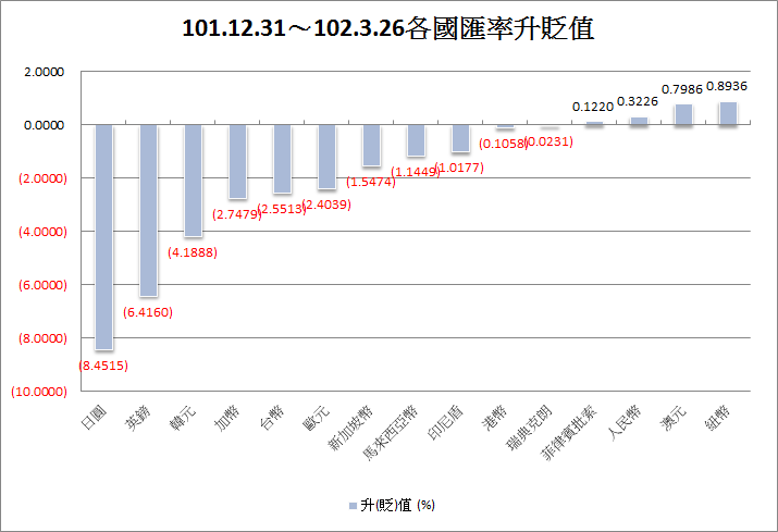 下一張(熱鍵:c)