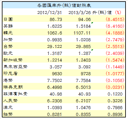 下一張(熱鍵:c)