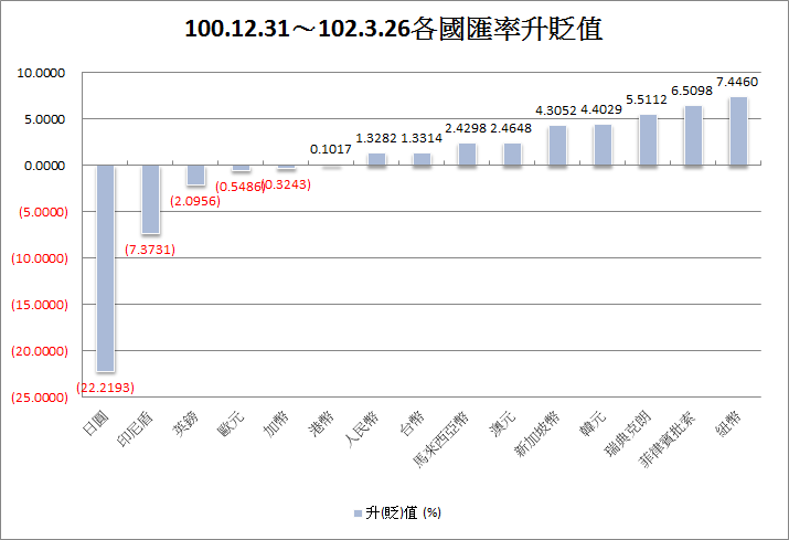 下一張(熱鍵:c)