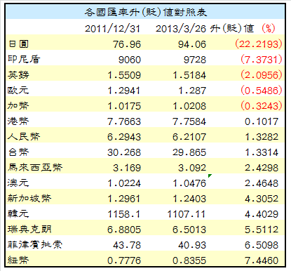 下一張(熱鍵:c)