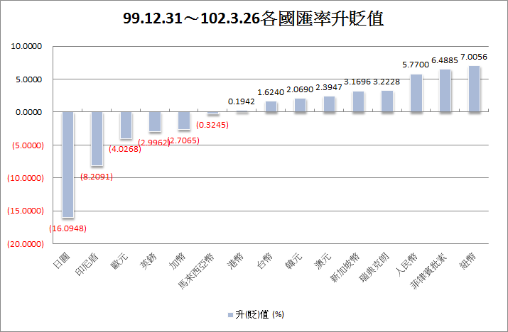 下一張(熱鍵:c)