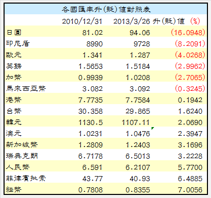 下一張(熱鍵:c)