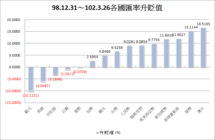 下一張(熱鍵:c)