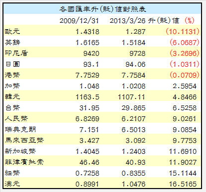 下一張(熱鍵:c)