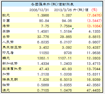 下一張(熱鍵:c)