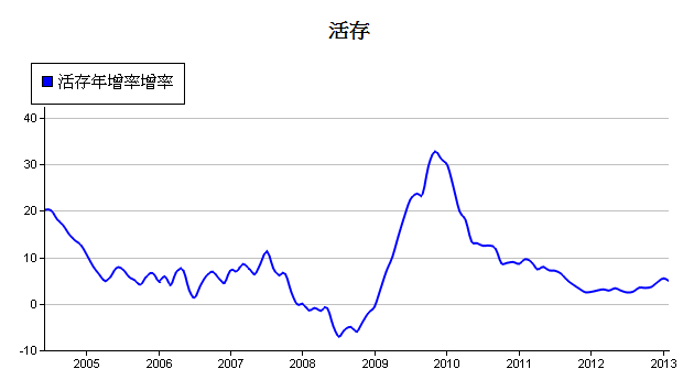 下一張(熱鍵:c)