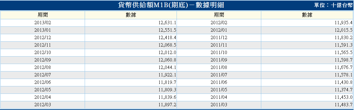 下一張(熱鍵:c)