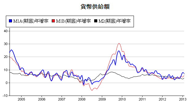 下一張(熱鍵:c)