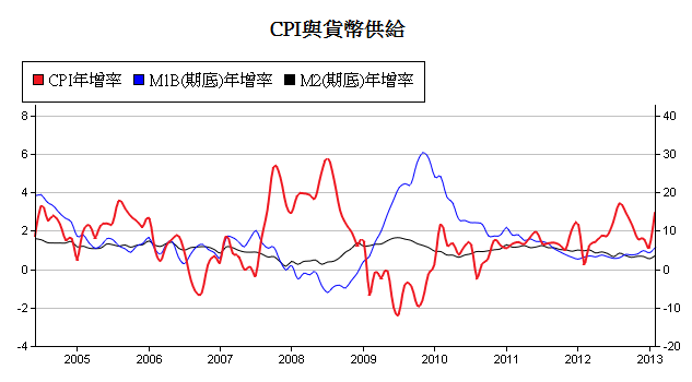 下一張(熱鍵:c)