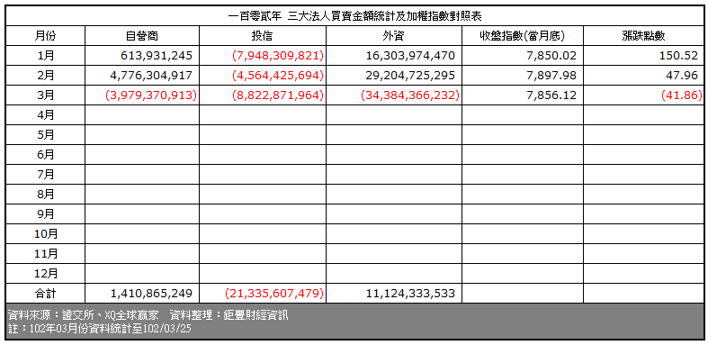 下一張(熱鍵:c)