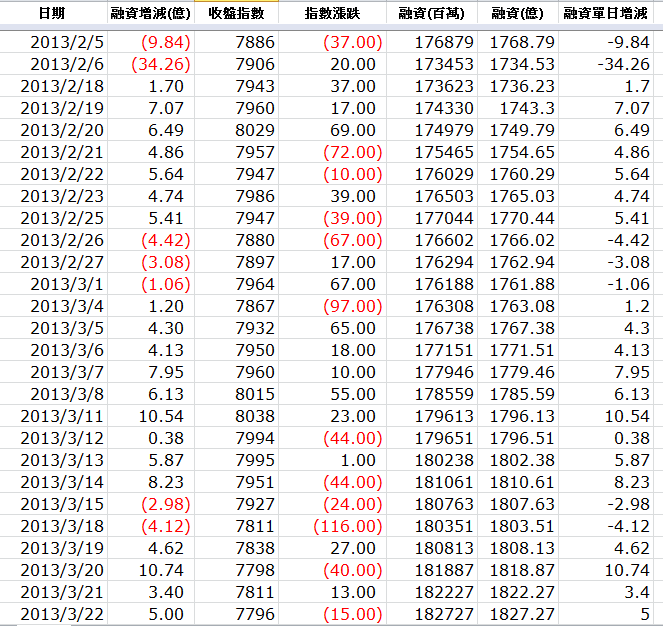 下一張(熱鍵:c)