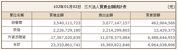 下一張(熱鍵:c)