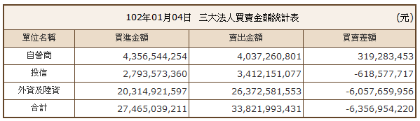 下一張(熱鍵:c)