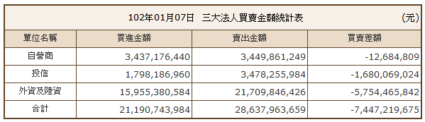 下一張(熱鍵:c)