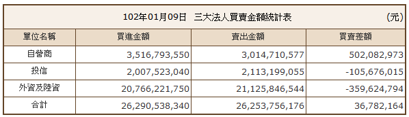 下一張(熱鍵:c)