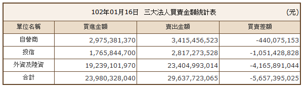 下一張(熱鍵:c)