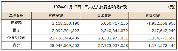 下一張(熱鍵:c)