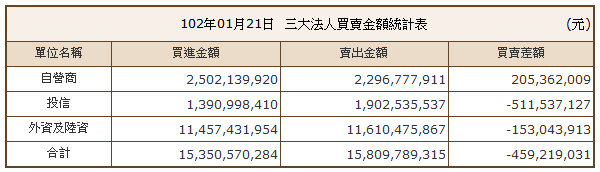 下一張(熱鍵:c)