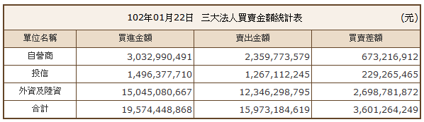 下一張(熱鍵:c)