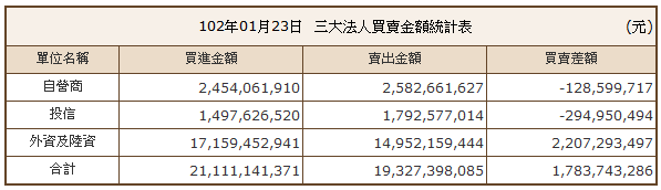 下一張(熱鍵:c)