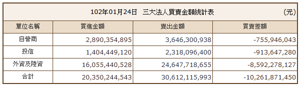 下一張(熱鍵:c)