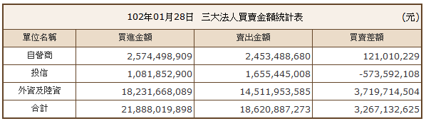 下一張(熱鍵:c)