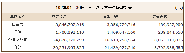 下一張(熱鍵:c)