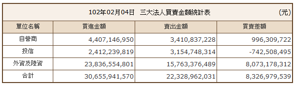 下一張(熱鍵:c)