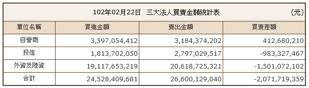 下一張(熱鍵:c)