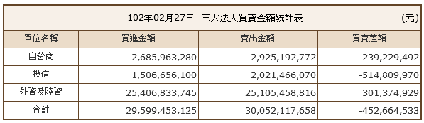 下一張(熱鍵:c)