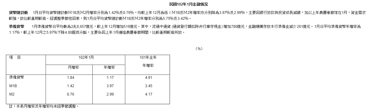 下一張(熱鍵:c)