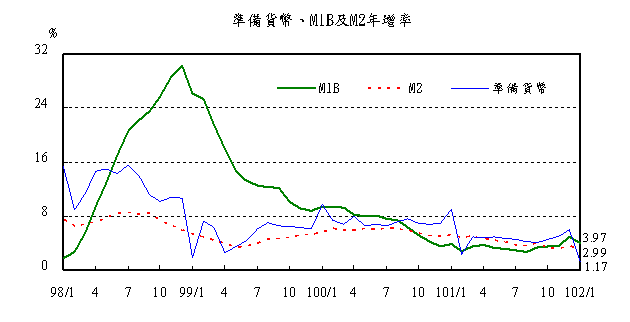 下一張(熱鍵:c)