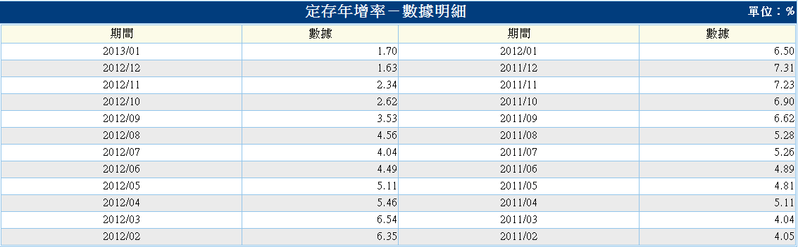 下一張(熱鍵:c)