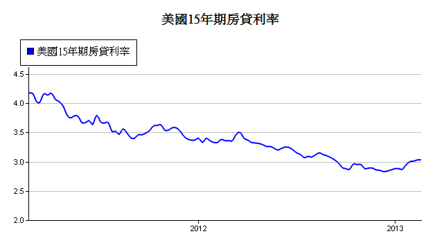 下一張(熱鍵:c)