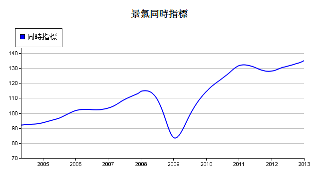 下一張(熱鍵:c)