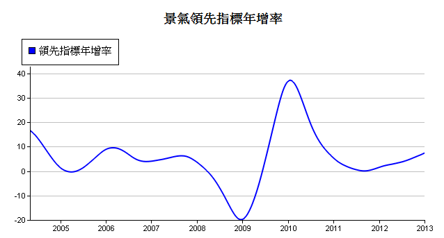 下一張(熱鍵:c)