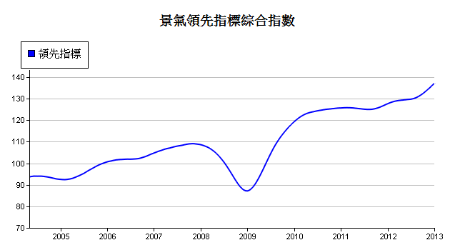 下一張(熱鍵:c)