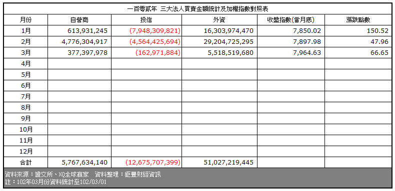 下一張(熱鍵:c)