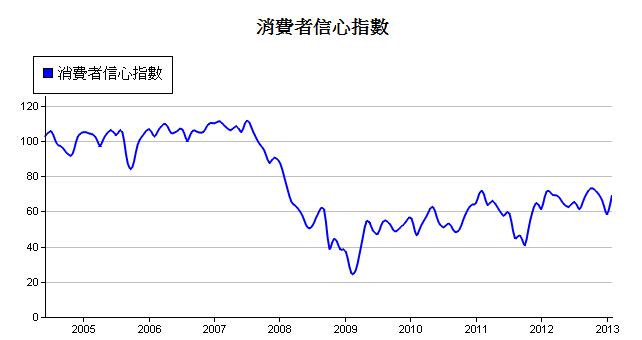 下一張(熱鍵:c)